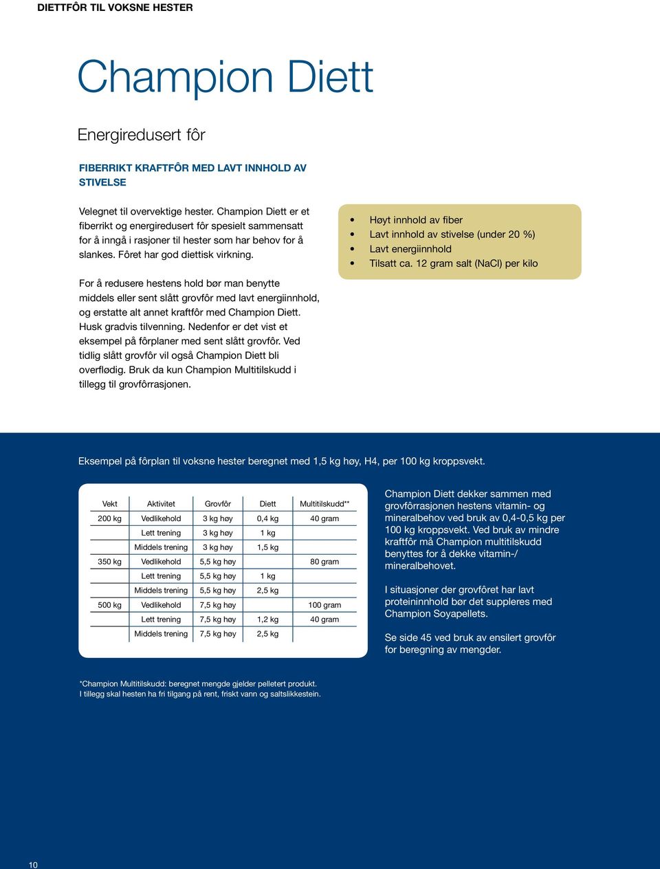 Høyt innhold av fiber Lavt innhold av stivelse (under 20 %) Lavt energiinnhold Tilsatt ca.