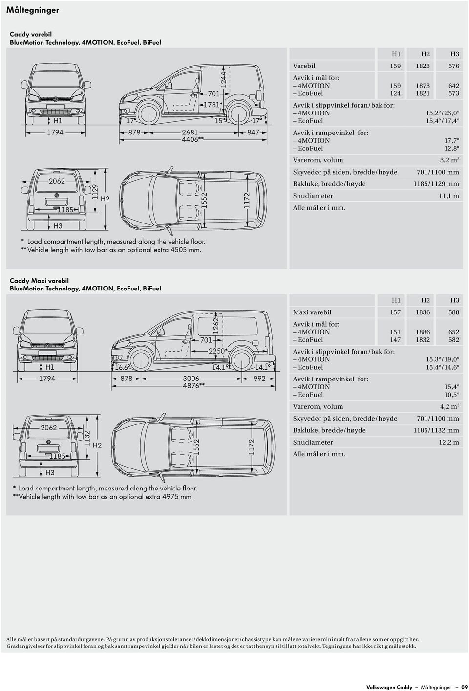 siden, bredde/høyde Bakluke, bredde/høyde Snudiameter Alle mål er i mm. 1/1 mm 1185/1129 mm 11,1 m H3 * Load compartment length, measured along the vehicle floor.