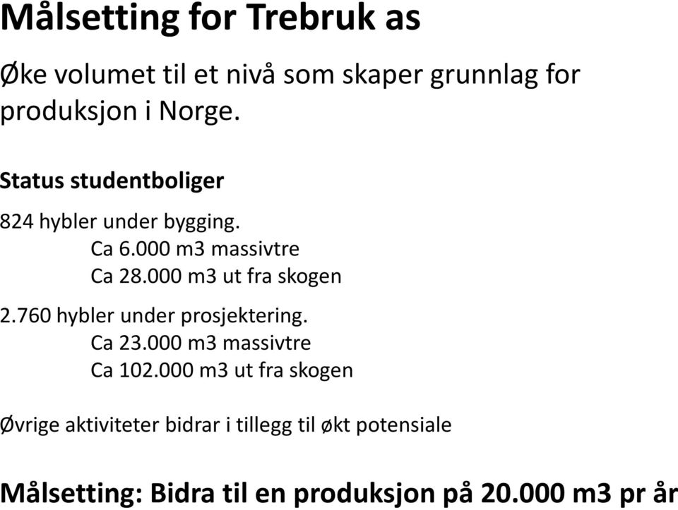 000 m3 ut fra skogen 2.760 hybler under prosjektering. Ca 23.000 m3 massivtre Ca 102.