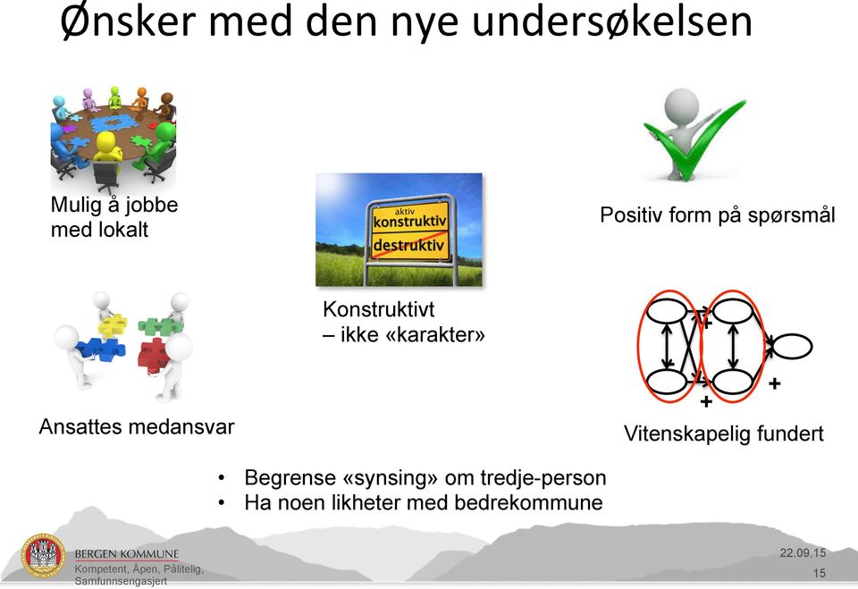 ikke «karakter» + - - + + Vitenskapelig fundert Begrense