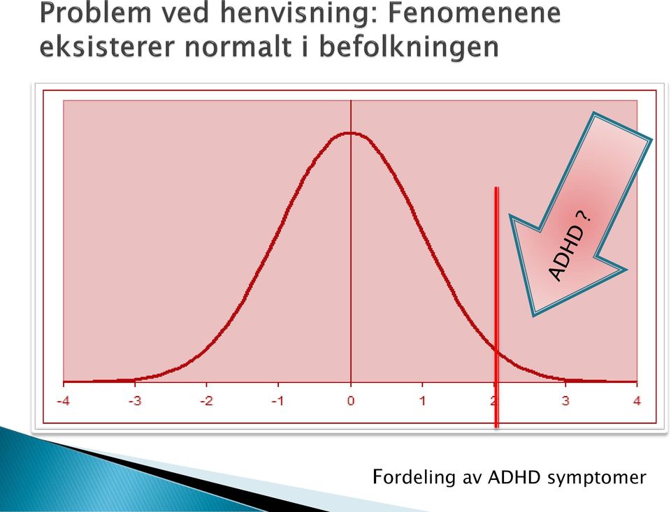 symptomer