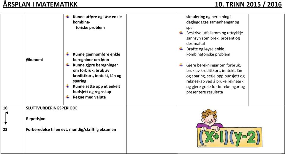 som brøk, prosent og desimaltal Drøfte og løyse enkle kombinatoriske problem Gjere berekningar om forbruk, bruk av kredittkort, inntekt, lån og sparing, setje opp budsjett