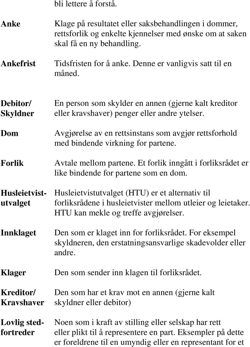 Debitor/ Skyldner Dom Forlik Husleietvistutvalget Innklaget Klager Kreditor/ Kravshaver Lovlig stedfortreder En person som skylder en annen (gjerne kalt kreditor eller kravshaver) penger eller andre