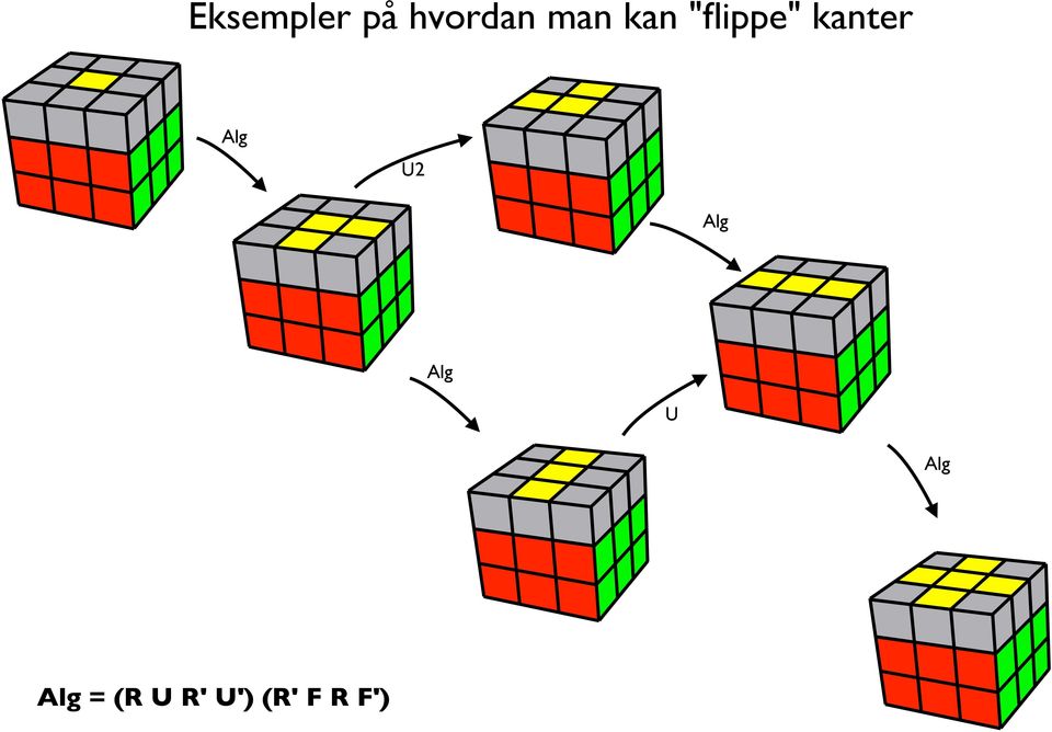 Alg U2 Alg Alg U Alg