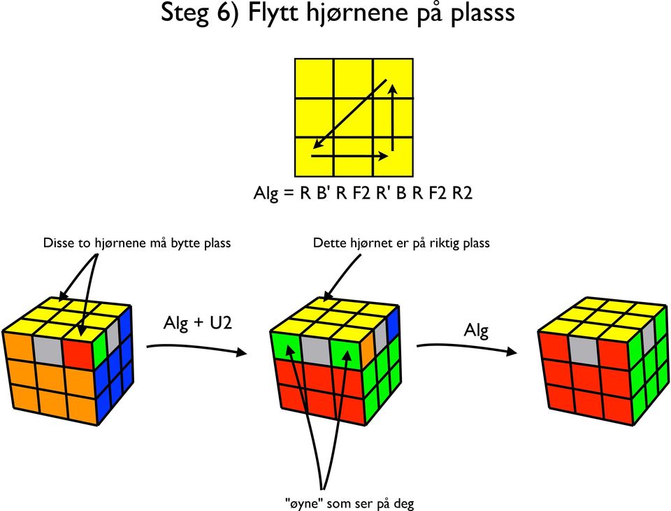 må bytte plass Dette hjørnet er på