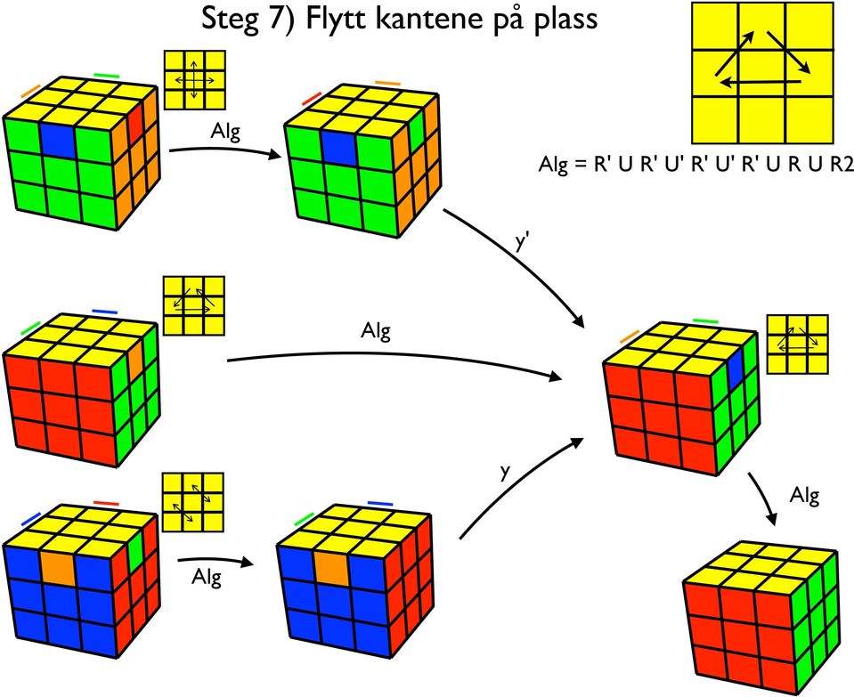 U R' U' R' U' R' U R