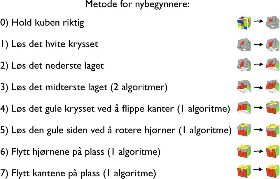 ved å flippe kanter (1 algoritme) 5) Løs den gule siden ved å rotere hjørner (1