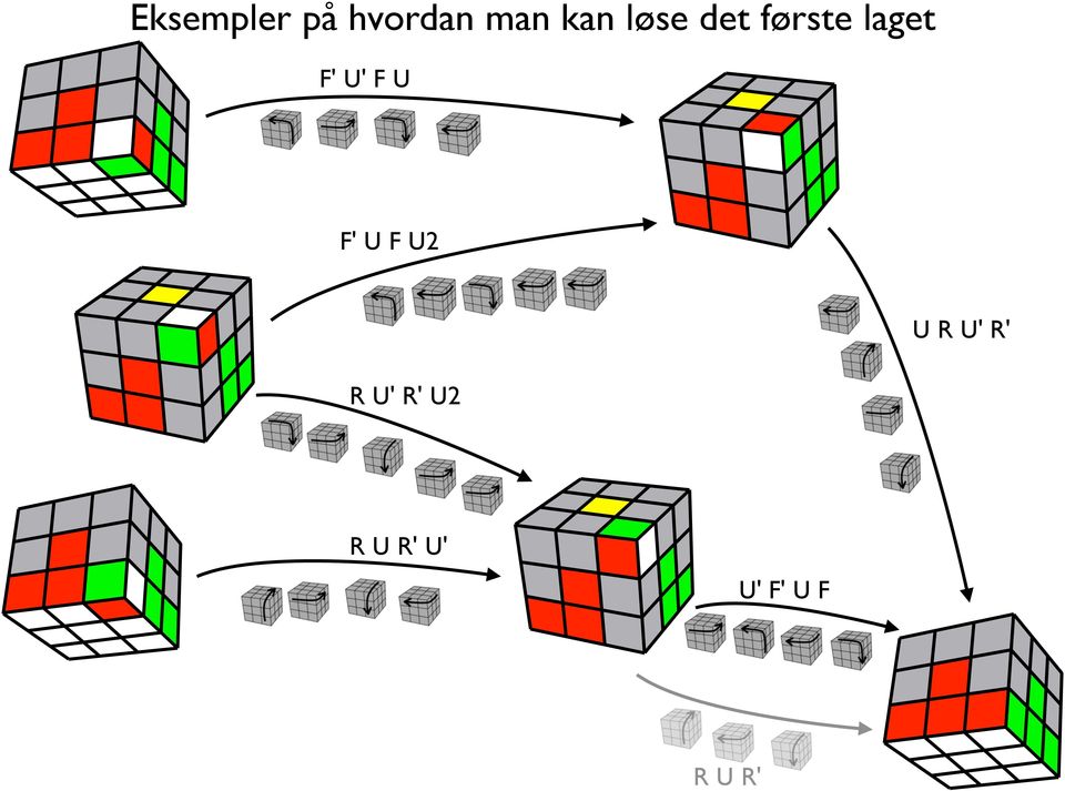 U F' U F U2 R U' R' U2 U R U'