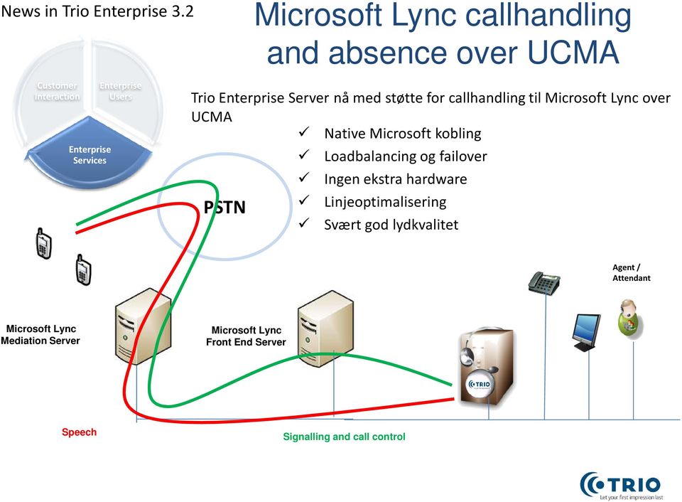 callhandling til Microsoft Lync over UCMA Native Microsoft kobling Loadbalancing og failover