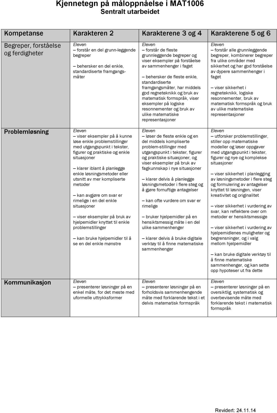 og bruk v mtemtisk formsråk, viser eksemler å logiske resonnementer og bruk v ulike mtemtiske reresentsjoner forstår lle grunnleggende begreer, kombinerer begreer fr ulike områder med sikkerhet og hr