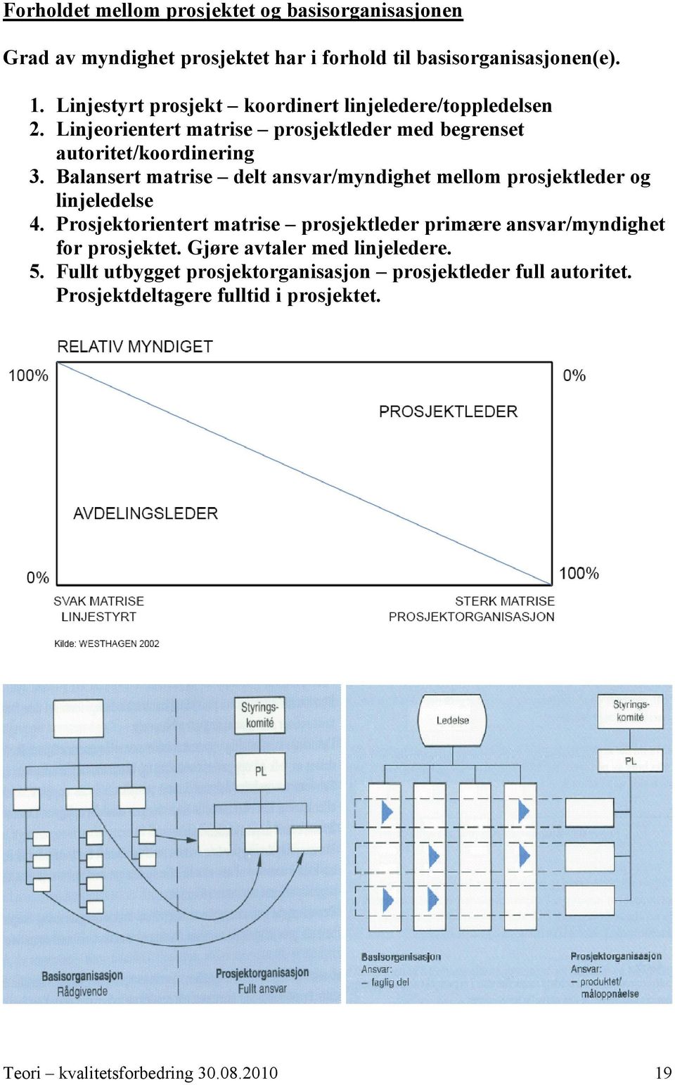 Balansert matrise delt ansvar/myndighet mellom prosjektleder og linjeledelse 4.