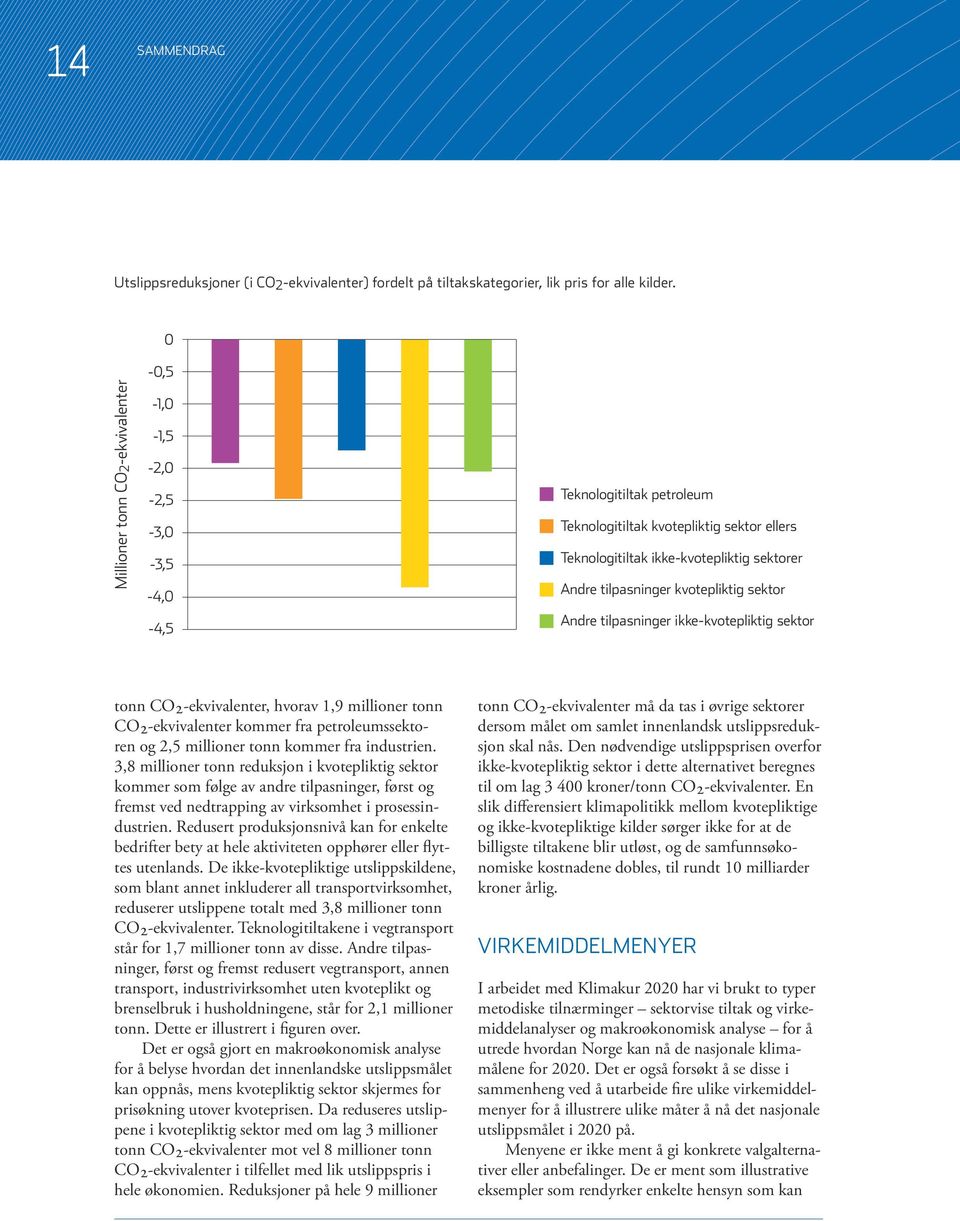 tilpasninger kvotepliktig sektor Andre tilpasninger ikke-kvotepliktig sektor tonn CO2-ekvivalenter, hvorav 1,9 millioner tonn CO2-ekvivalenter kommer fra petroleumssektoren og 2,5 millioner tonn