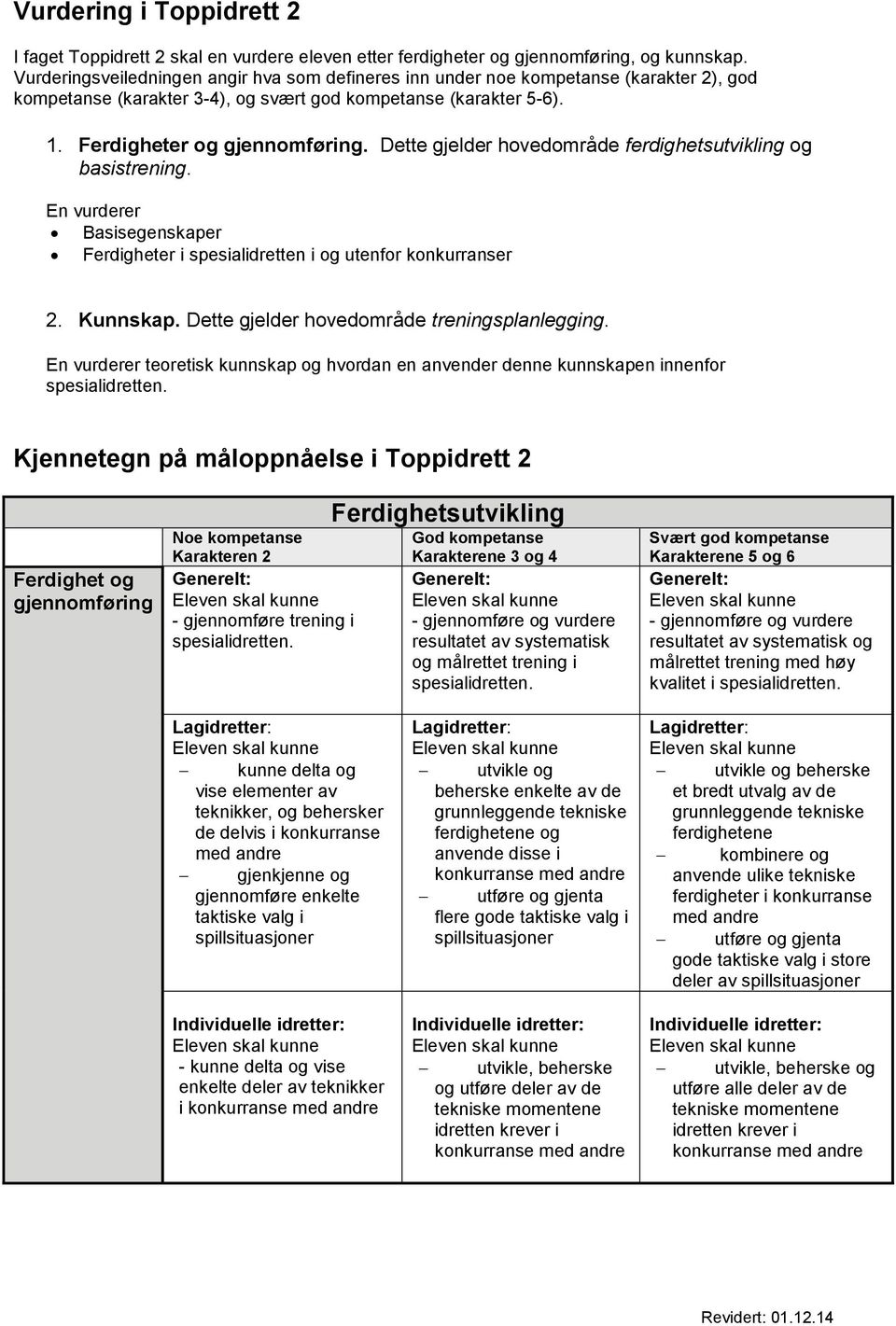 Dette gjelder hovedområde ferdighetsutvikling og basistrening. En vurderer Basisegenskaper Ferdigheter i i og utenfor konkurranser 2. Kunnskap. Dette gjelder hovedområde treningsplanlegging.