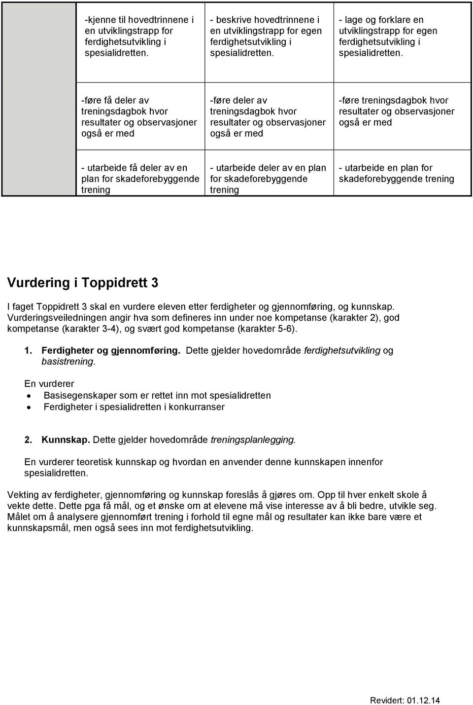 deler av en plan for skadeforebyggende trening - utarbeide deler av en plan for skadeforebyggende trening - utarbeide en plan for skadeforebyggende trening Vurdering i Toppidrett 3 I faget Toppidrett