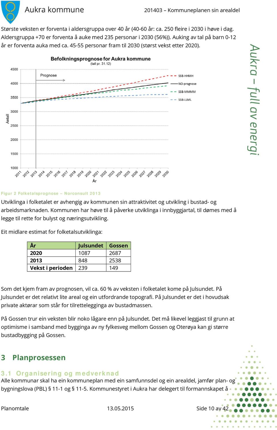 Figur 2 Folketalsprognose Norconsult 2013 Utviklinga i folketalet er avhengig av kommunen sin attraktivitet og utvikling i bustad- og arbeidsmarknaden.