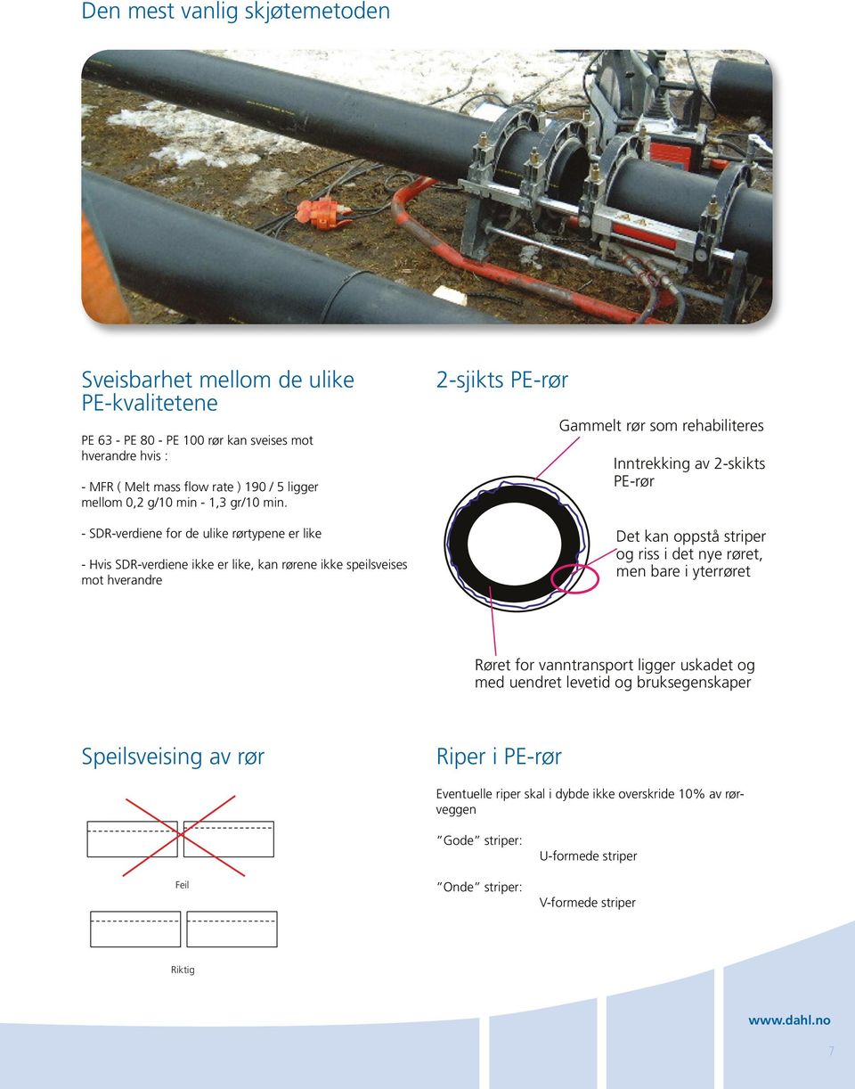 - SDR-verdiene for de ulike rørtypene er like - Hvis SDR-verdiene ikke er like, kan rørene ikke speilsveises mot hverandre 2-sjikts PE-rør Gammelt rør som rehabiliteres Inntrekking av