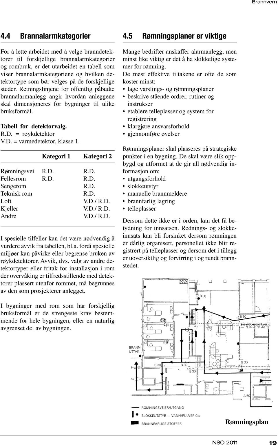 Tabell for detektorvalg. R.D. = røykdetektor. V.D. = varmedetektor, klasse 1.... Kategori 1 Kategori 2 Rømningsvei R.D... R.D. Fellesrom R.D... R.D. Sengerom... R.D. Teknisk rom... R.D. Loft..... V.D./ R.