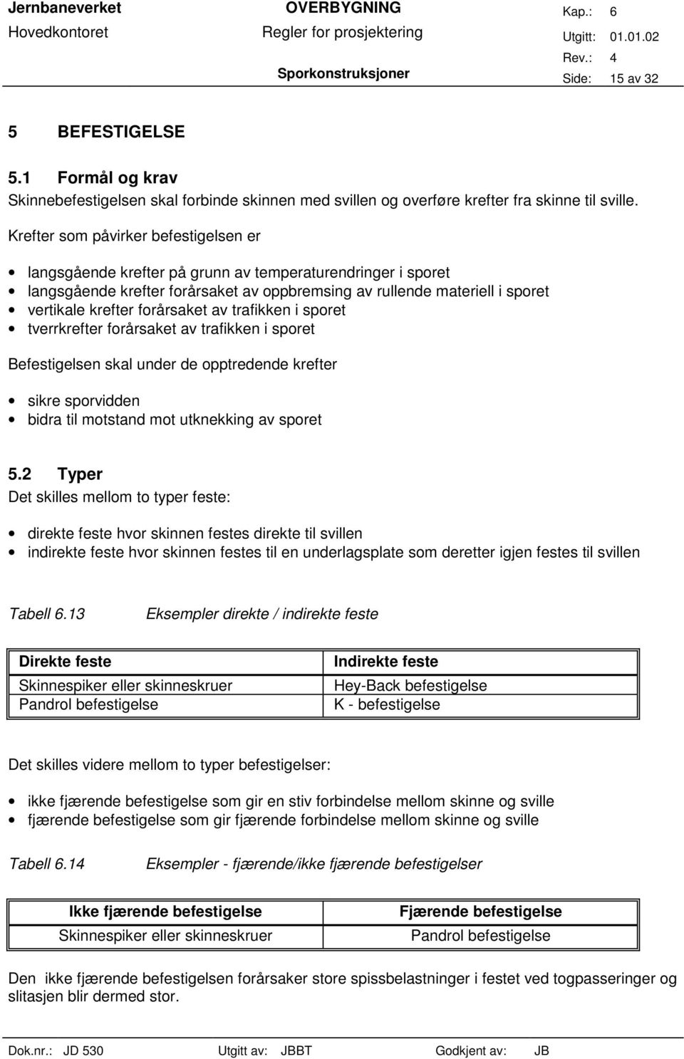 forårsaket av trafikken i sporet tverrkrefter forårsaket av trafikken i sporet Befestigelsen skal under de opptredende krefter sikre sporvidden bidra til motstand mot utknekking av sporet 5.