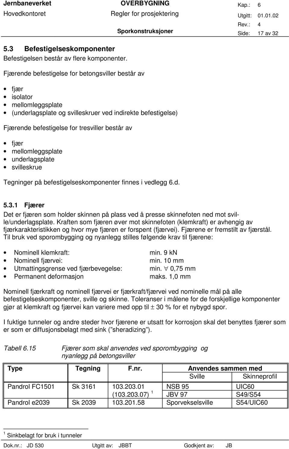 mellomleggsplate underlagsplate svilleskrue Tegninger på befestigelseskomponenter finnes i vedlegg 6.d. 5.3.