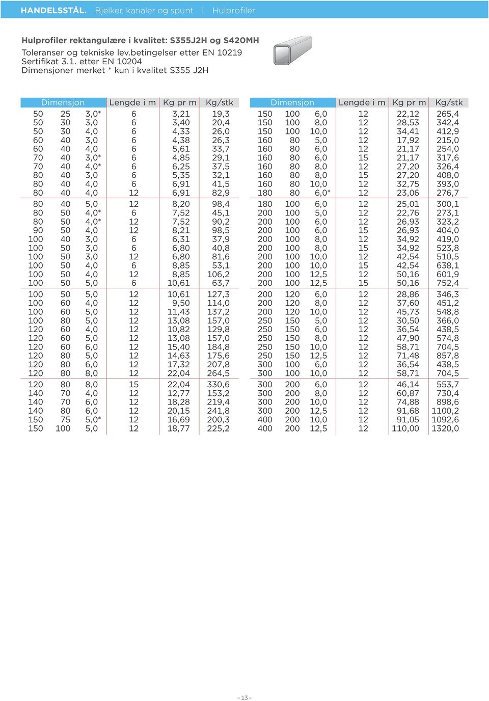 26,3 60 40 4,0 6 5,61 33,7 70 40 3,0* 6 4,85 29,1 70 40 4,0* 6 6,25 37,5 80 40 3,0 6 5,35 32,1 80 40 4,0 6 6,91 41,5 80 40 4,0 12 6,91 82,9 80 40 5,0 12 8,20 98,4 80 50 4,0* 6 7,52 45,1 80 50 4,0* 12