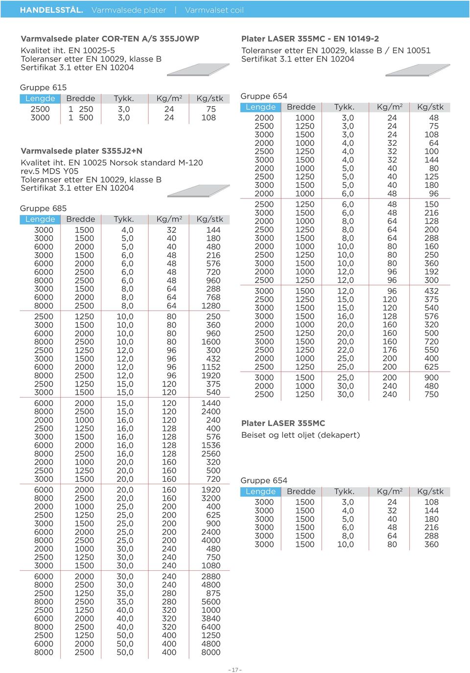 5 MDS Y05 Toleranser etter EN 10029, klasse B Sertifikat 3.1 etter EN 10204 Gruppe 685 Lengde Bredde Tykk.