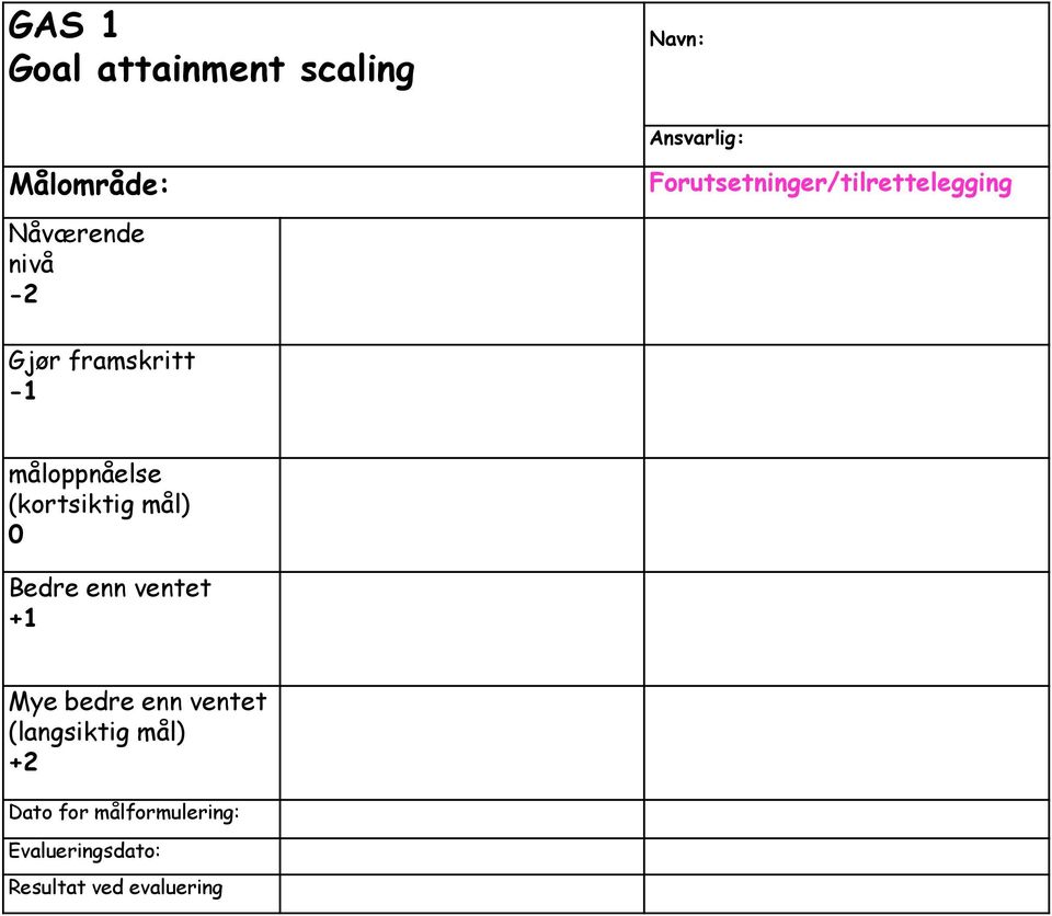 Erfaringer med Goal Attainment Scaling (GAS) Hvordan ta i bruk en  kommunikasjonsbok? - PDF Gratis nedlasting