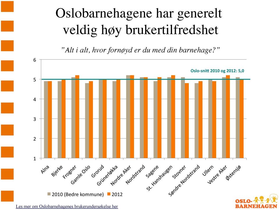 din barnehage?