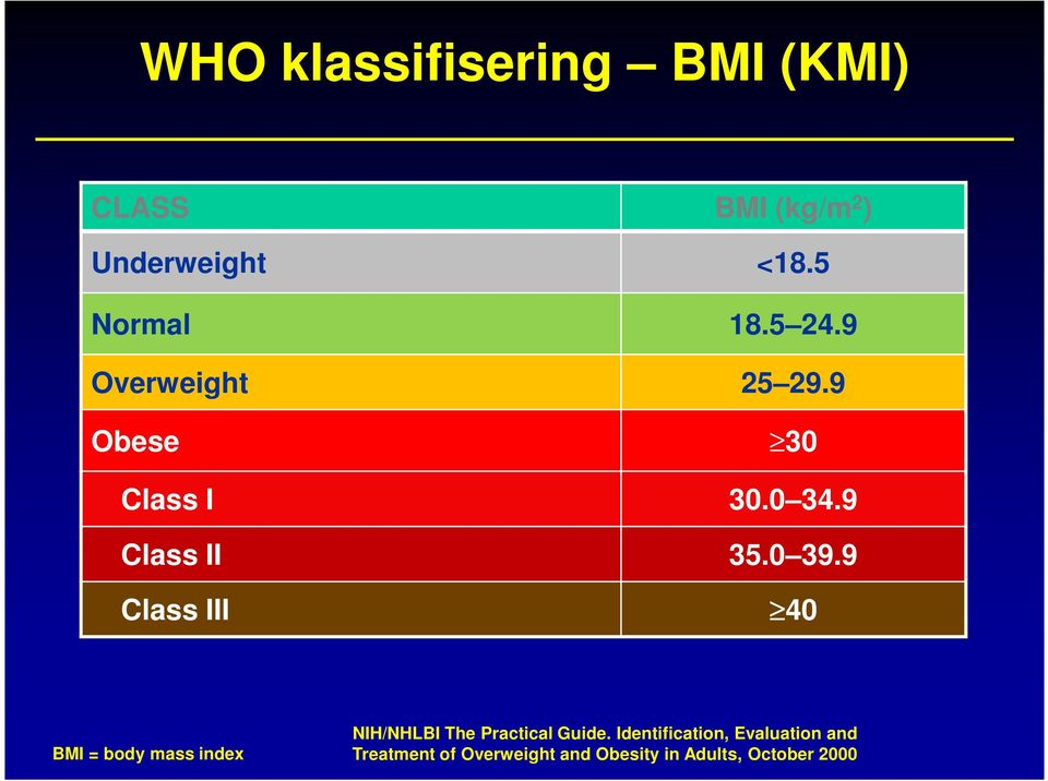 9 Class III 40 BMI = body mass index NIH/NHLBI The Practical Guide.