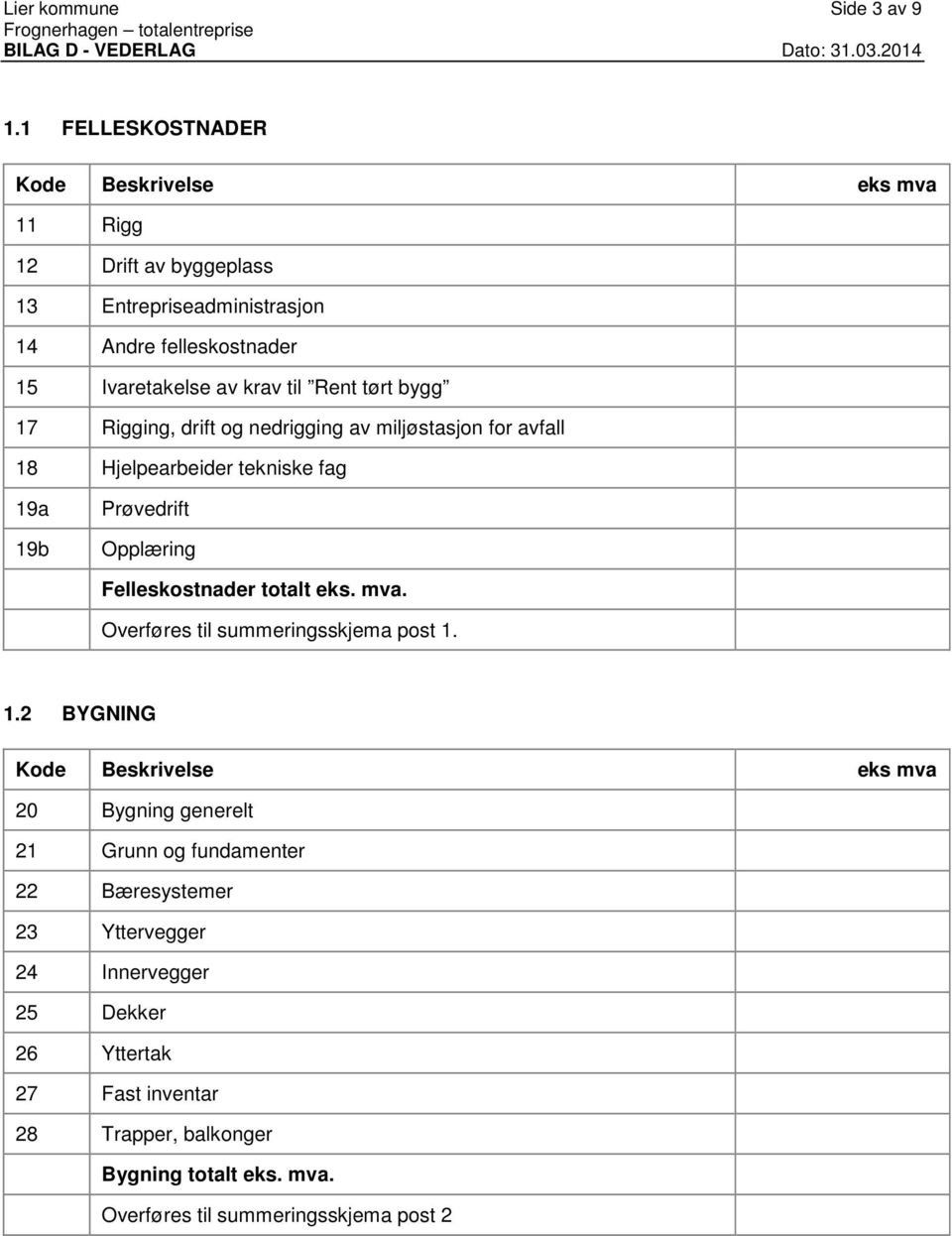 17 Rigging, drift og nedrigging av miljøstasjon for avfall 18 Hjelpearbeider tekniske fag 19a 19b Prøvedrift Opplæring Felleskostnader totalt eks.