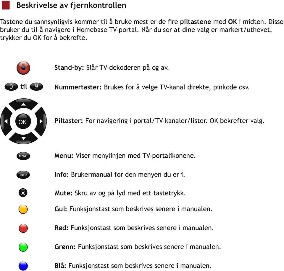 Piltaster: For navigering i portal/tv-kanaler/lister. OK bekrefter valg. Menu: Viser menylinjen med TV-portalikonene. Info: Brukermanual for den menyen du er i.