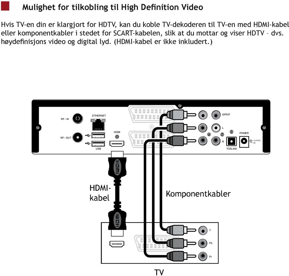 mottar og viser HDTV dvs. høydefinisjons video og digital lyd. (HDMI-kabel er ikke inkludert.