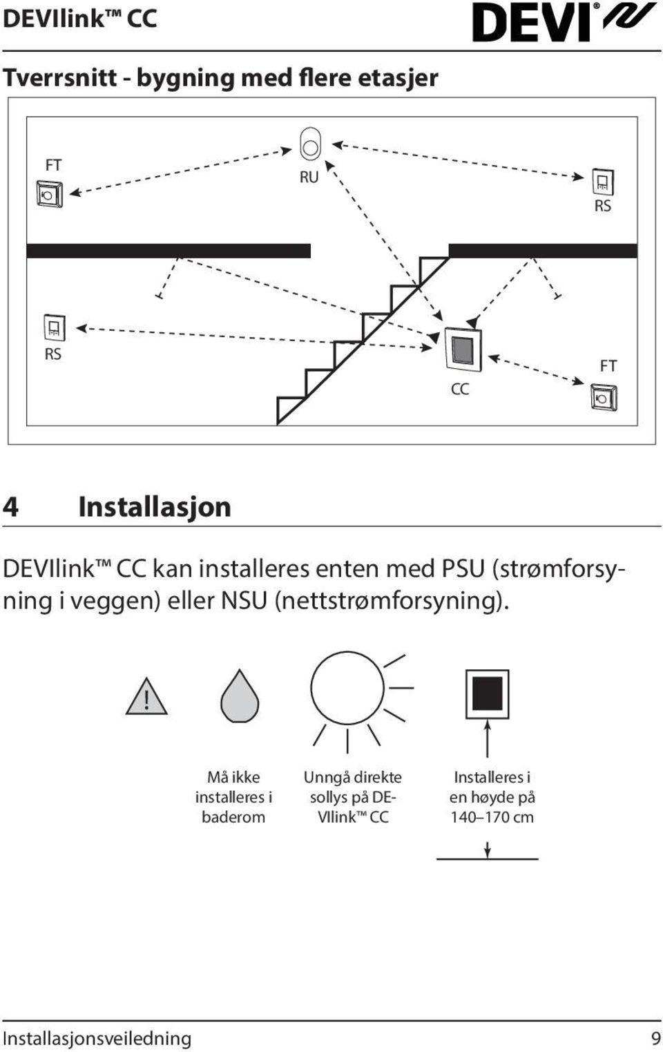 (strømforsyning i veggen) eller NSU (nettstrømforsyning).