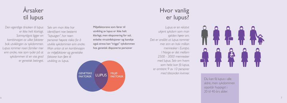 Selv om man ikke har identifisert noe bestemt lupusgen, har noen personer høyere risiko for å utvikle sykdommen enn andre.