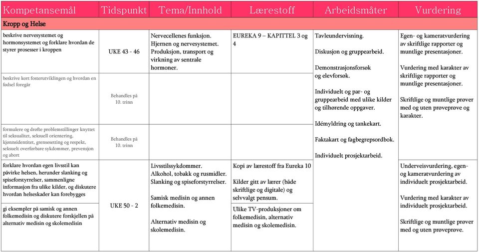 sykdommer, prevensjon og abort forklare hvordan egen livsstil kan påvirke helsen, herunder slanking og spiseforstyrrelser, sammenligne informasjon fra ulike kilder, og diskutere hvordan helseskader