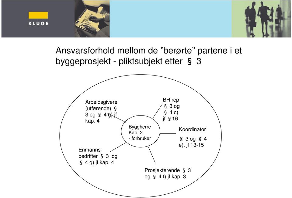 4 Enmannsbedrifter 3 og 4 g) jf kap. 4 Byggherre Kap.