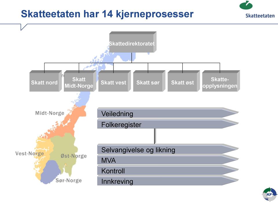 Skatt vest Skatt sør Skatt øst Skatteopplysningen