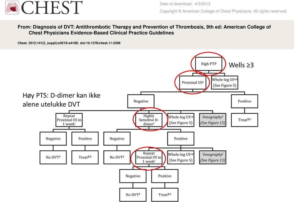 College of Chest Physicians Evidence-Based Clinical Practice Guidelines Chest.