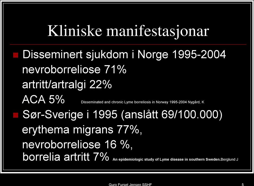 Nygård, K Sør-Sverige i 1995 (anslått 69/100.