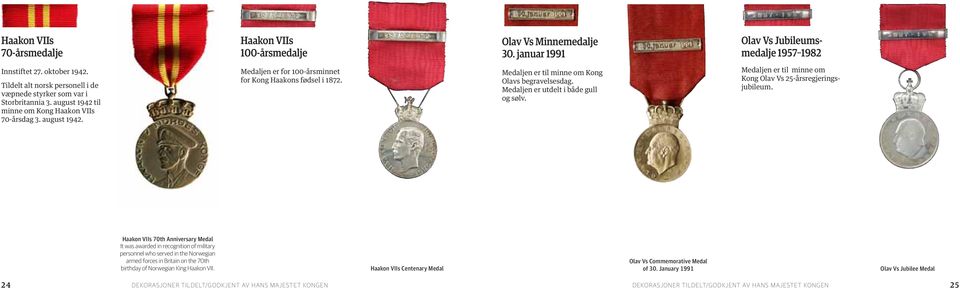 Medaljen er til minne om Kong Olavs begravelsesdag. Medaljen er utdelt i både gull og sølv. Medaljen er til minne om Kong Olav Vs 25-årsregjeringsjubileum.