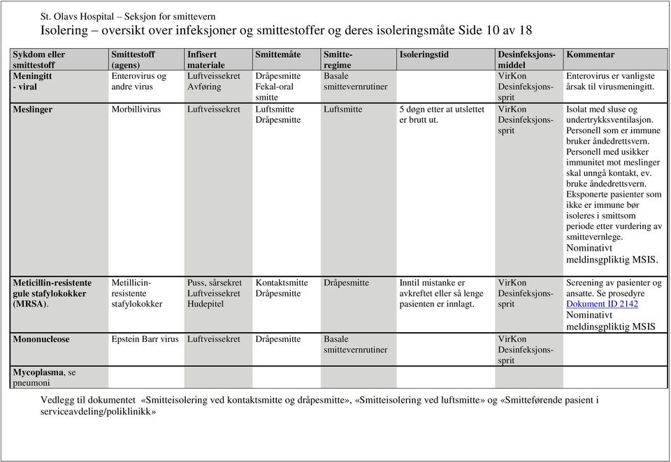 Personell som er immune bruker åndedrettsvern. Personell med usikker immunitet mot meslinger skal unngå kontakt, ev. bruke åndedrettsvern.