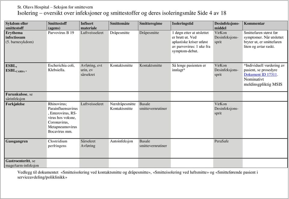 ESBL, ESBL CARBA * Escherichia coli, Klebsiella. Avføring, evt urin, ev sårsekret Så lenge pasienten er innlagt* *Individuell vurdering av pasient, se prosedyre Dokument ID 17311.