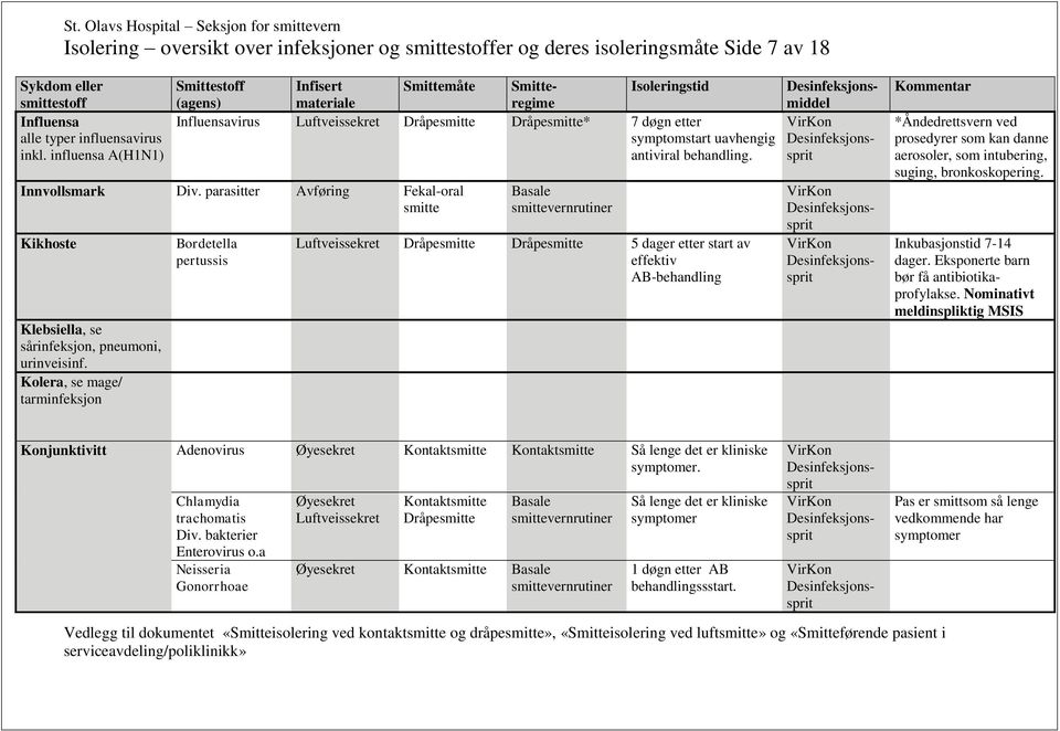 parasitter Avføring Fekal-oral smitte Kikhoste Klebsiella, se sårinfeksjon, pneumoni, urinveisinf.