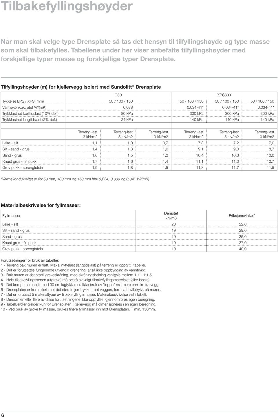 Tilfyllingshøyder (m) for kjellervegg isolert med Sundolitt Drensplate G8 Tykkelse EPS / XPS (mm) XPS3 / / 1 / / 1 / / 1 / / 1,38,34-41*,34-41*,34-41* Trykkfasthet korttidslast (1% def.