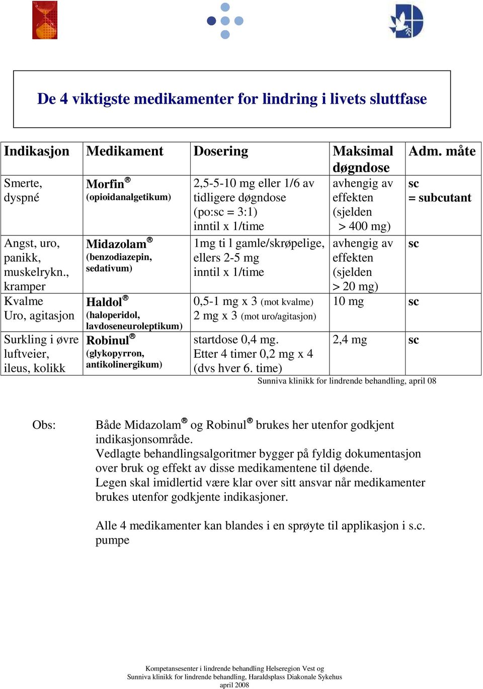 2,5-5-10 mg eller 1/6 av tidligere døgndose (po:sc = 3:1) 1mg ti l gamle/skrøpelige, ellers 2-5 mg 0,5-1 mg x 3 (mot kvalme) 2 mg x 3 (mot uro/agitasjon) startdose 0,4 mg.