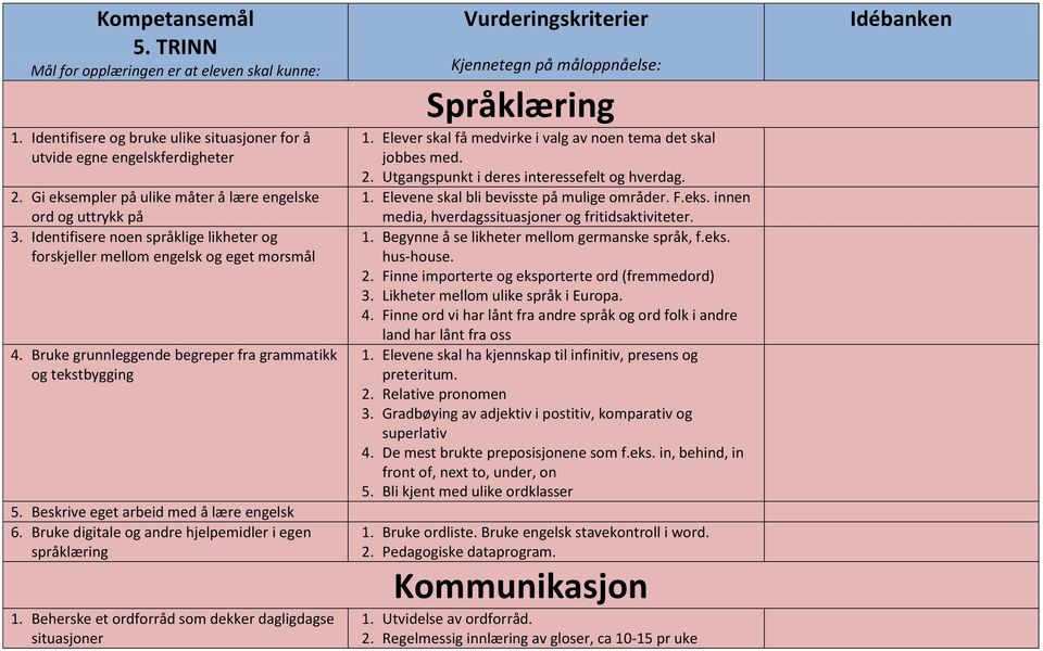 Bruke grunnleggende begreper fra grammatikk og tekstbygging 5. Beskrive eget arbeid med å lære engelsk 6.