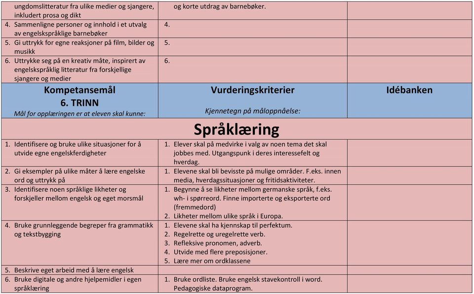 TRINN Mål for opplæringen er at eleven skal kunne: Identifisere og bruke ulike situasjoner for å utvide egne engelskferdigheter 2. Gi eksempler på ulike måter å lære engelske ord og uttrykk på 3.