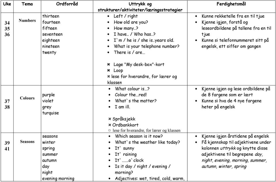 There is / are Ferdighetsmål Kunne rekketelle fra en til tjue Kjenne igjen, forstå og leseordbildene på tallene fra en til tjue Kunne si telefonnummeret sitt på engelsk, ett siffer om gangen 37 38 39