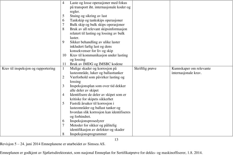 9 Sikker behandling av ulike laster inkludert farlig last og dens konsekvenser for liv og skip 10 Krav til kommunikasjon under lasting og lossing 11 Bruk av IMDG og IMSBC kodene Krav til inspeksjon