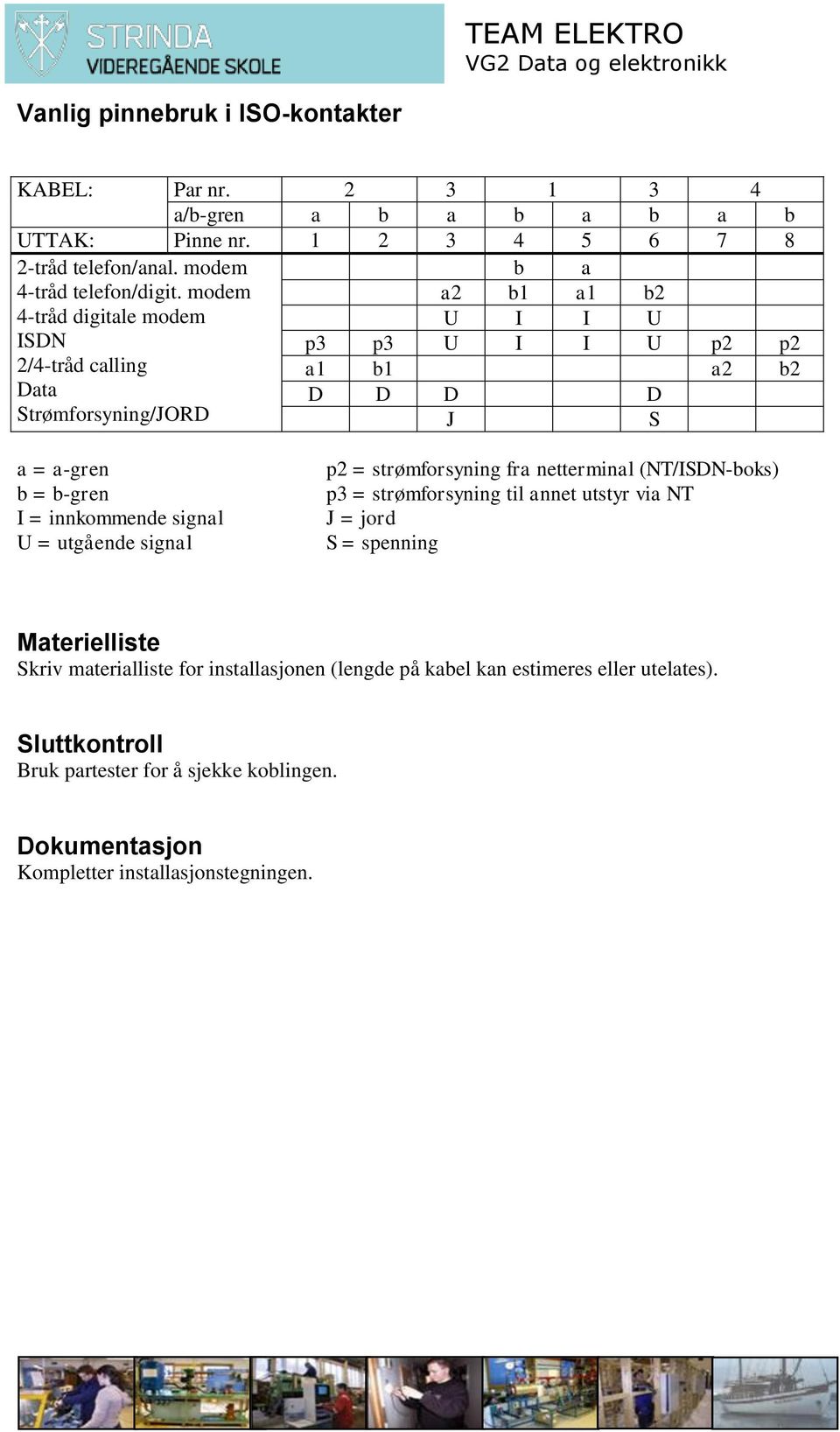 innkommende signal U = utgående signal p2 = strømforsyning fra netterminal (NT/ISDN-boks) p3 = strømforsyning til annet utstyr via NT J = jord S = spenning Materielliste