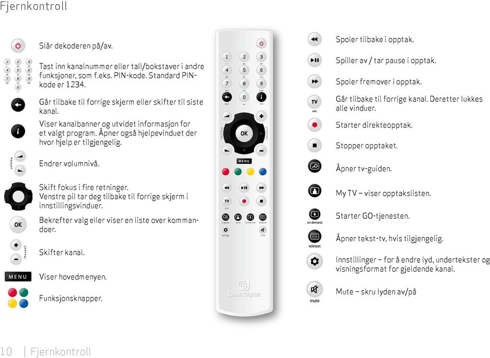 TV info volume back channel mno 7 pqrs Går tilbake til forrige kanal. Deretter lukkes alle vinduer. Starter direkteopptak. Stopper opptaket. Endrer volumnivå. Skift fokus i fire retninger.